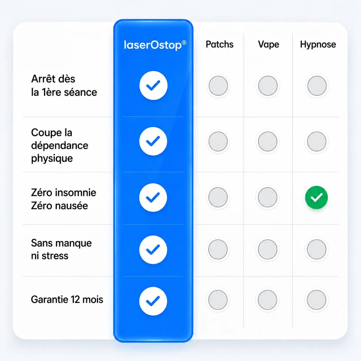 Illustration du résultat